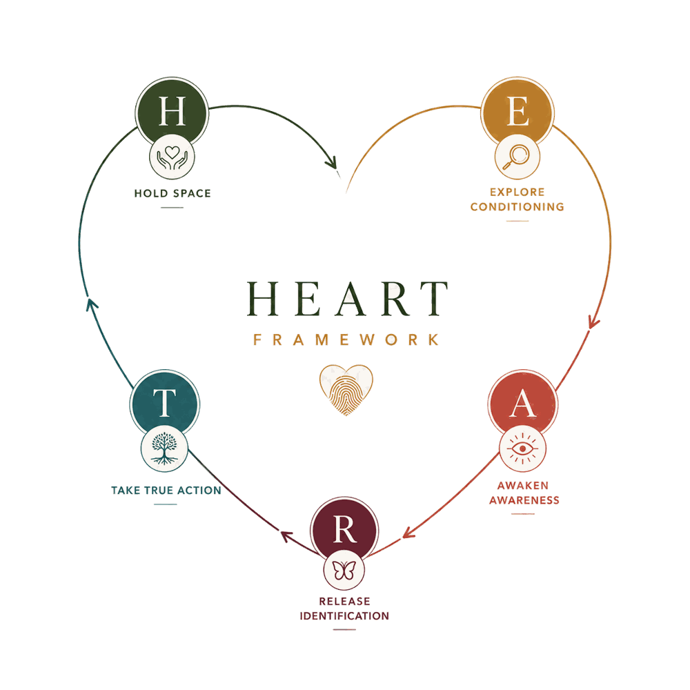 HEART Framework: Hold Space, Explore Conditioning, Awaken Awareness, Release Identification, Take True Action